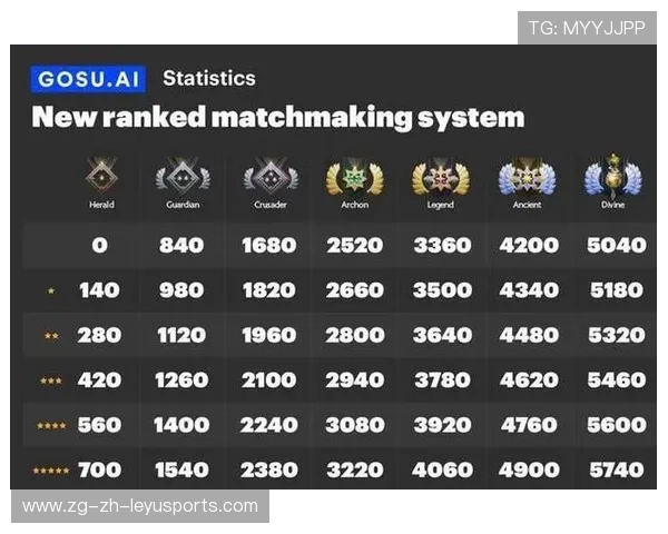 DOTA2新天梯机制上线对局匹配更公平,dota2 天梯匹配机制 DOTA2新天梯机制上线对局匹配更公平,dota2 天梯匹配机制